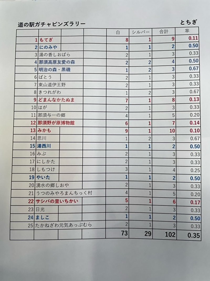 2023年度 栃木版 ガチャピンズラリー達成者